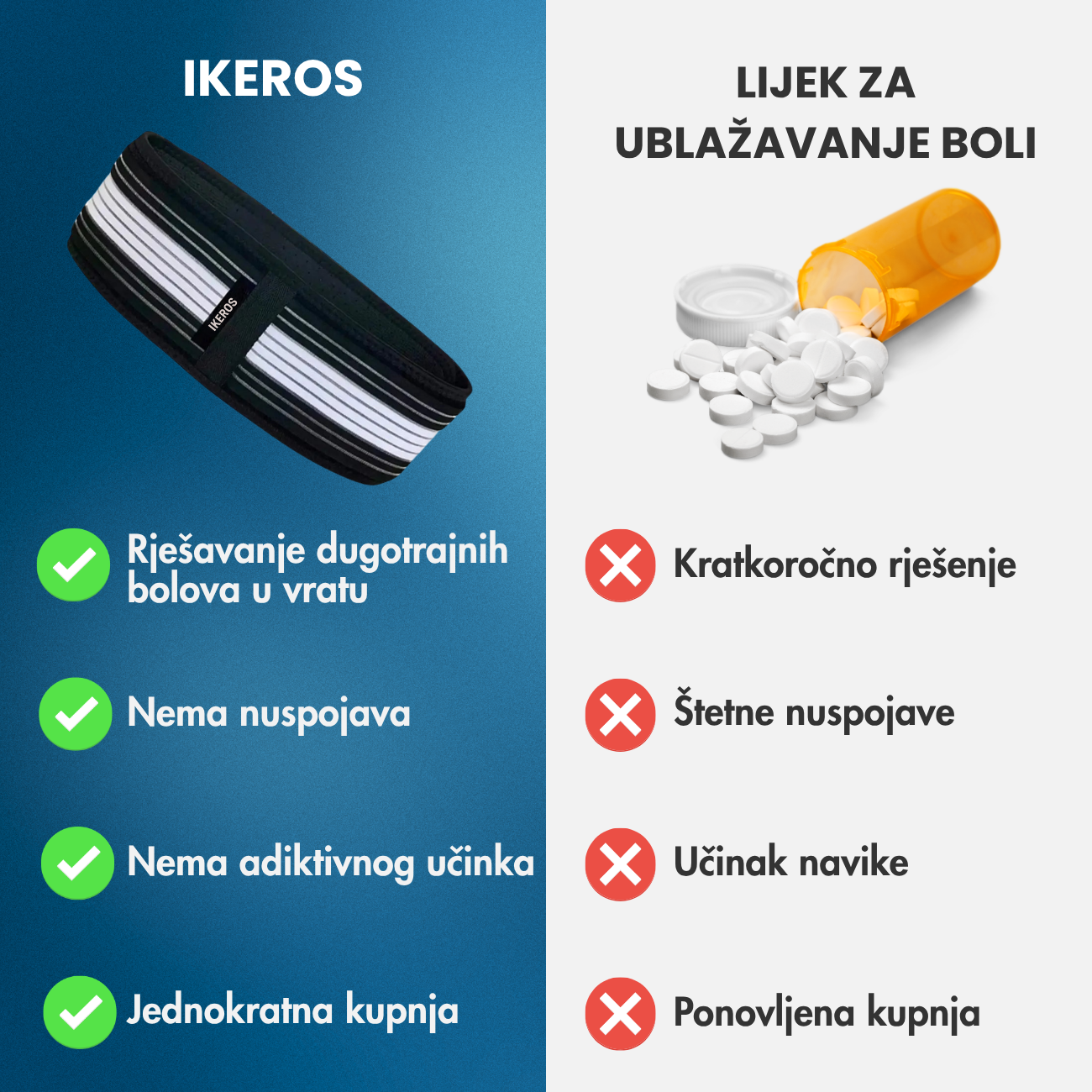 Ortopedski pojas IKEROS™ Patite li od išijasa ili bolova u leđima?