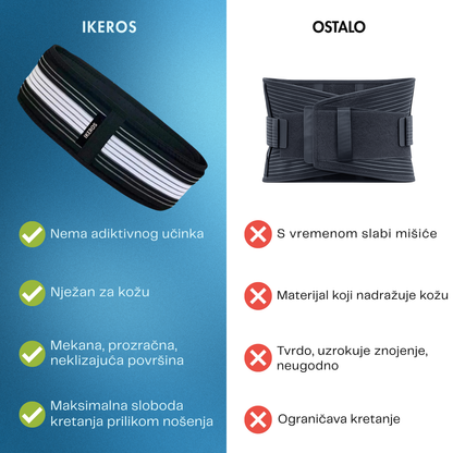 Ortopedski pojas IKEROS™ Patite li od išijasa ili bolova u leđima?